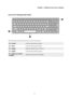 Page 11Chapter 1. Getting to know your computer
5
Lenovo Z51-70/ideapad 500-15ACZ
The following describes the features of each function key.
Fn + Home:Activates the pause function.
Fn + End:Activates the break function.
Fn + PgUp:Enables/disables the scroll lock.
Fn + PgDn:Activates the system request.
Fn + Space (on select 
models):Adjusts the keyboard backlight.
1
2
2 