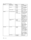 Page 142 


( #	 )
)& -

.
K

	 +1

	 +.$	
 

  4 
 (
 

1.
#  
1. #


 

. 0

  (
 

1.
#  
1. #


 

G
   
8H. 9
2  (
 

1.
#  
1. #


>

 . 
&	 0 &%  (
 

1.
 

# (
 
9
63
  % 

...