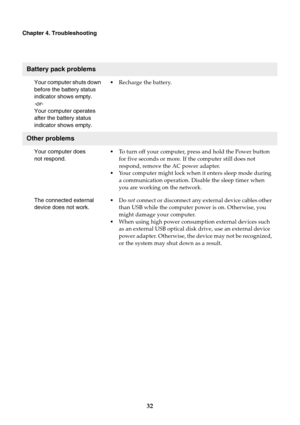 Page 3632
Chapter 4. Troubleshooting
Battery pack problems
Your computer shuts down 
before the battery status 
indicator shows empty.
-or-
Your computer operates 
after the battery status 
indicator shows empty.•Recharge the battery.
Other problems
Your computer does 
not respond.•To turn off your computer, press and hold the Power button 
for five seconds or more. If the computer still does not 
respond, remove the AC power adapter.
•Your computer might lock when it enters sleep mode during 
a communication...