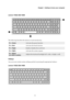 Page 9Chapter 1. Getting to know your computer
5
Lenovo YOGA 500-15ISK
The following describes the features of each function key.
Hotkeys
You can access certain system settings quickly by pressing the appropriate hotkeys.
Lenovo YOGA 500-14ISK
Fn + Home:Activates the pause function.
Fn + End:Activates the break function.
Fn + PgUp:Enables/disables the scroll lock.
Fn + PgDn:Activates the system request.
Fn + Space 
(on select models):Adjusts the keyboard backlight (off   dim   bright   off).
1
2
2 