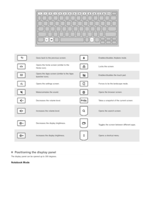 Page 4Goes back to the previous screen.Enables /dis ables  Airplane  mode.
Opens the home screen (similar to the
Ho me  i c o n) .Locks the screen.
Opens the Apps screen (similar to the Apps
launc her ic o n).Enables /dis ables  the touc h pad.
Opens the settings screen.Forces to be the landscape mode.
Mutes /unmutes  the s ound.Opens the browser screen.
Decreases the volume level.Takes a snapshot of the current screen.
Increases the volume level.Opens the search screen.
Decreases the display...