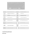 Page 4Goes back to the previous screen.Enables /dis ables  Airplane  mode.
Opens the home screen (similar to the
Ho me  i c o n) .Locks the screen.
Opens the Apps screen (similar to the Apps
launc her ic o n).Enables /dis ables  the touc h pad.
Opens the settings screen.Forces to be the landscape mode.
Mutes /unmutes  the s ound.Opens the browser screen.
Decreases the volume level.Takes a snapshot of the current screen.
Increases the volume level.Opens the search screen.
Decreases the display...