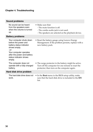 Page 3630
Chapter 4. Troubleshooting
Sound problems
No sound can be heard 
from the speakers even 
when the volume is turned 
up.•Make sure that:
- The mute function is off.
- The combo audio jack is not used.
- The speakers are selected as the playback device. 
Battery problems
Your computer shuts down 
before the power and 
battery status indicator 
shows empty.
-or-
Your computer operates 
after the power and battery 
status indicator shows 
empty.
• Reset the battery gauge using Lenovo Energy 
Management....