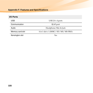 Page 122108
Appendix F. Features and Specifications
I/O Ports
USBUSB 2.0 x 4 ports
CommunicationRJ-45 port
AudioHeadphone/Mic-In Jack
Memor y card slot4 in 1 slot x 1 (MMC/ SD/ MS/ MS-PRO)
Kensington slotYe s 