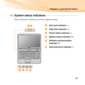 Page 33Chapter 2. Learning the basics
19
System status indicators - - - - - - - - - - - - - - - - - - - - - - - - - - - - - - - - - - - - - - - - - - - - - - - - - - - - - - - - - -
These indicators inform you of the computer status.
ab
c
fde
Num lock indicator 
Caps lock indicator 
Power status indicator 
Battery status indicator 
Wireless communication 
indicator 
Hard disk drive indicator 




 