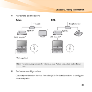 Page 39Chapter 3. Using the Internet
25 „Hardware connection:
Cable DSL
„Software configuration
Consult your Internet Service Provider (ISP) for details on how to configure 
your computer.
Note:The above diagrams are for reference only. Actual connection method may 
vary.
*
*
*
*
TV cable
Splitter *
Cable modem *
* Not supplied.Telephone line
Splitter *
DSL modem * 