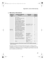 Page 49Appendix B. Lenovo limited warranty
45
Warranty information - - - - - - - - - - - - - - - - - - - - - - - - - - - - - - - - - - - - - - - - - - - - - - - - - - - - - - - - - - - - - - - - - - - - - -
If required, your Service Provider will provide repair or exchange service 
depending on the type of warranty service specified for your product and the 
available service. Scheduling of service will depend upon the time of your call, 
parts availability, and other factors.
Product or 
machine 
typeCountry...