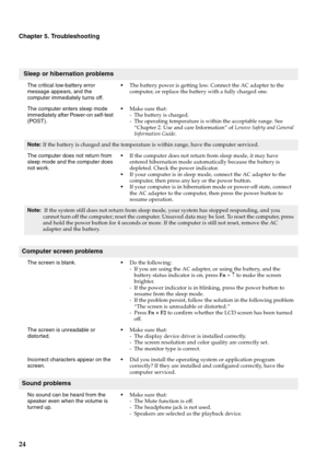 Page 2824
Chapter 5. Troubleshooting
 Sleep or hibernation problems
The critical low-battery error 
message appears, and the 
computer immediately turns off.The battery power is getting low. Connect the AC adapter to the 
computer, or replace the battery with a fully charged one.
The computer enters sleep mode 
immediately after Power-on self-test 
(POST). Make sure that: 
- The battery is charged.
- The operating temperature is within the acceptable range. See 
“Chapter 2. Use and care Information” of Lenovo...
