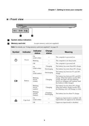 Page 13Chapter 1. Getting to know your computer
9
Front view   - - - - - - - - - - - - - - - - - - - - - - - - - - - - - - - - - - - - - - - - - - - - - - - - - - - - - - - - - - - - - - - - - - - - - - - - - - - - - - - - - - - - - - - - - - - - - - - - - - - - - - - - - - - - - - - - - - - - - - 
aSystem status indicators
bMemory card slotAccepts memory cards (not supplied).
Note:For details, see “Using memory cards (not supplied)” on page 10.
SymbolIndicatorIndicator 
statusCharge 
statusMeaning
PowerOn...