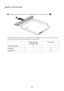 Page 3228
Appendix A. CRU instructions
5Carefully remove the optical drive bezel in the direction shown by arrow  .
The following table provides a list of CRUs (Customer Replaceable Units) for your computer 
and informs you of where to find replacement instructions.
Safety, Warranty, 
and Setup GuideUser Guide
AC power adapter O
Keyboard O
Optical drive Oe
5 