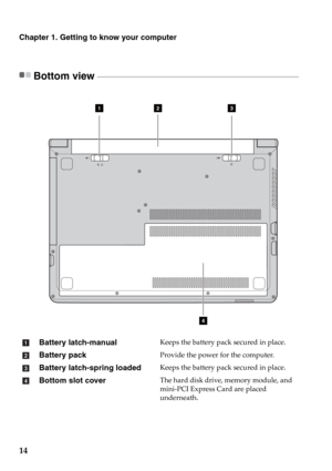 Page 2014
Chapter 1. Getting to know your computer
Bottom view  - - - - - - - - - - - - - - - - - - - - - - - - - - - - - - - - - - - - - - - - - - - - - - - - - - - - - - - - - - - - - - - - - - - - - - - - - - - - - - - - - - - - - - - - - - - - - - - - - - - - - - - - - - - - - - 
Battery latch-manualKeeps the battery pack secured in place.
Battery packProvide the power for the computer.
Battery latch-spring loadedKeeps the battery pack secured in place.
Bottom slot coverThe hard disk drive, memory module,...