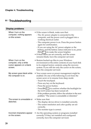 Page 3428
Chapter 4. Troubleshooting
Troubleshooting - - - - - - - - - - - - - - - - - - - - - - - - - - - - - - - - - - - - - - - - - - - - - - - - - - - - - - - - - - - - - - - - - - - - - - - - - - - - - - - - - - - - - - - - - - - - - - - - - - - - 
Display problems
When I turn on the 
computer, nothing appears 
on 
the screen.
• If the screen is blank, make sure that:
- The AC power adapter is connected to the 
computer, and the power cord is plugged into a 
working electrical outlet.
- The computer power...