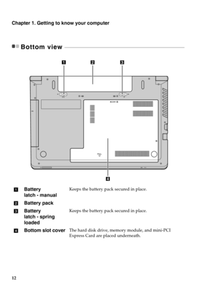 Page 1812
Chapter 1. Getting to know your computer
Bottom view  - - - - - - - - - - - - - - - - - - - - - - - - - - - - - - - - - - - - - - - - - - - - - - - - - - - - - - - - - - - - - - -  - - - - - - - - - - - - - - - - - - - - - - - - - - - - - - - - - - - - - - - - - - - 
Battery 
latch - manualKeeps the battery pack secured in place.
Battery pack
Battery 
latch - spring 
loaded
Keeps the battery pack secured in place.
Bottom slot coverThe hard disk drive, memory module, and mini-PCI 
Express Card are...