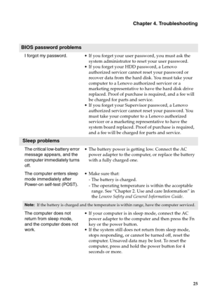 Page 31Chapter 4. Troubleshooting
25
BIOS password problems
I forgot my password.u forget your user password, you must ask the 
system administrator to reset your user password.
u forget your HDD password, a Lenovo 
authorized servicer cannot reset your password or 
recover data from the hard disk. You must take your 
computer to a Lenovo authorized servicer or a 
marketing represent
ative to have the hard disk drive 
replaced. Proof of purchase is required, and a fee will 
be charged for parts and service.
u...