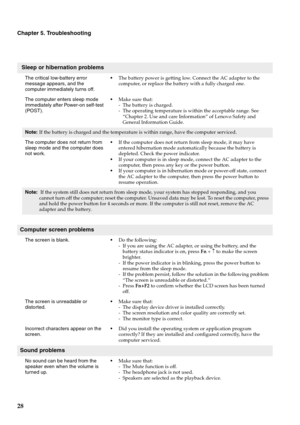 Page 32
28
Chapter 5. Troubleshooting
 Sleep or hibernation problems
The critical low-battery error 
message appears, and the 
computer immediately turns off.
The battery power is getting low. Connect the AC adapter to the 
computer, or replace the battery with a fully charged one.
The computer enters sleep mode 
immediately after Power-on self-test 
(POST).  
Make sure that: 
- The battery is charged.
- The operating temperature is within the acceptable range. See 
“Chapter 2. Use and care Information” of...