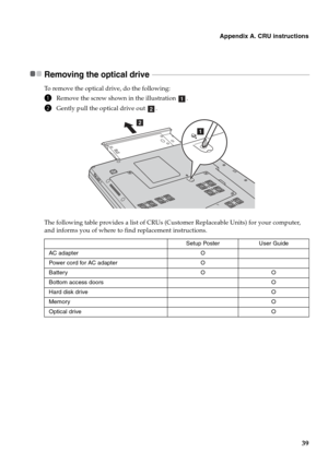 Page 43
Appendix A. CRU instructions
39
Removing the optical drive  - - - - - - - - - - - - - - - - - - - - - - - - - - - - - - - - - - - - - - - - - - - - - - - - - - - - - - - - - - - - - - - - - - - - - - - - - - - - - - - - - - - - - - -
To remove the optical drive, do the following:
1Remove the screw shown in the illustration  .
2Gently pull the optical drive out  .
The following table provides a list of CRUs (Customer Replaceable Units) for your computer, 
and informs you of where to find replacement...