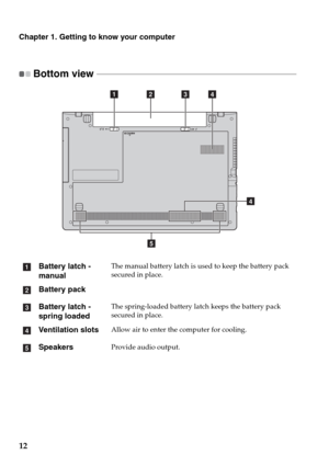 Page 1612
Chapter 1. Getting to know your computer
Bottom view  - - - - - - - - - - - - - - - - - - - - - - - - - - - - - - - - - - - - - - - - - - - - - - - - - - - - - - - - - - - - - - - - - - - - - - - - - - - - - - - - - - - - - - - - - - - - - 
Battery latch -
manualThe manual battery latch is used to keep the battery pack 
secured in place.
Battery pack
Battery latch -
spring loaded
The spring-loaded battery latch keeps the battery pack 
secured in place.
Ventilation slotsAllow air to enter the computer...