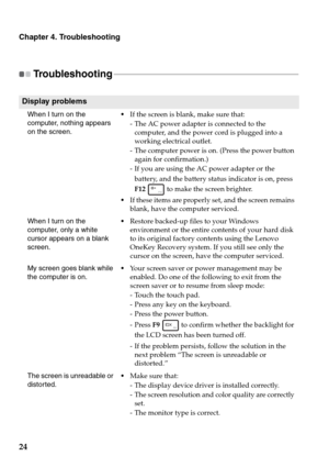 Page 2824
Chapter 4. Troubleshooting
Troubleshooting - - - - - - - - - - - - - - - - - - - - - - - - - - - - - - - - - - - - - - - - - - - - - - - - - - - - - - - - - - - - - - - - - - - - - - - - - - - - - - - - - - - - - - 
Display problems
When I turn on the 
computer, nothing appears 
on the screen.If the screen is blank, make sure that:
- The AC power adapter is connected to the 
computer, and the power cord is plugged into a 
working electrical outlet.
- The computer power is on. (Press the power button...