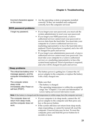 Page 29Chapter 4. Troubleshooting
25
Incorrect characters appear 
on the screen.Are the operating system or programs installed 
correctly? If they are installed and configured 
correctly, have the computer serviced.
BIOS password problems
I forgot my password.If you forget your user password, you must ask the 
system administrator to reset your user password.
If you forget your HDD password, a Lenovo 
authorized servicer cannot reset your password or 
recover data from the hard disk. You must take your...