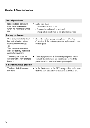 Page 3026
Chapter 4. Troubleshooting
Sound problems
No sound can be heard 
from the speaker even 
when the volume is turned 
up.Make sure that:
- The mute function is off.
- The combo audio jack is not used.
- The speaker is selected as the playback device. 
Battery problems
Your computer shuts down 
before the battery status 
indicator shows empty.
-or-
Your computer operates 
after the battery status indi-
cator shows empty.Reset the battery gauge using Lenovo OneKey 
Optimizer. If the problem persists,...