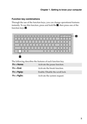 Page 9Chapter 1. Getting to know your computer
5
Function key combinations
Through the use of the function keys, you can change operational features 
instantly. To use this function, press and hold Fn a; then press one of the 
function keys b.
The following describes the features of each function key.
Fn + Home:Activate the pause function.
Fn + End:Activate the break function.
Fn + PgUp:Enable/Disable the scroll lock.
Fn + PgDn:Activate the system request.
b
a 