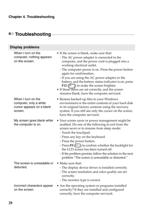 Page 3428
Chapter 4. Troubleshooting
Troubleshooting - - - - - - - - - - - - - - - - - - - - - - - - - - - - - - - - - - - - - - - - - - - - - - - - - - - - - - - - - - - - - - - - - - - - - - - - - - - - - - - - - - - - - - - - - - - - - - - - - - - - 
Display problems
When I turn on the 
computer, nothing appears 
on 
the screen.
• If the screen is blank, make sure that:
- The AC power adapter is connected to the 
computer, and the power cord is plugged into a 
working electrical outlet.
- The computer power...