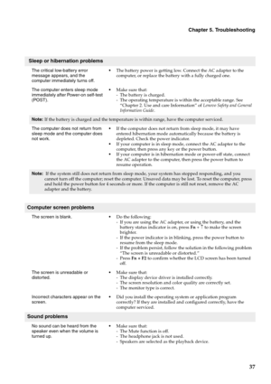 Page 41Chapter 5. Troubleshooting
37
 Sleep or hibernation problems
The critical low-battery error 
message appears, and the 
computer immediately turns off.The battery power is getting low. Connect the AC adapter to the 
computer, or replace the battery with a fully charged one.
The computer enters sleep mode 
immediately after Power-on self-test 
(POST). Make sure that: 
- The battery is charged.
- The operating temperature is within the acceptable range. See 
“Chapter 2. Use and care Information” of Lenovo...