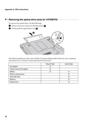 Page 5248
Appendix A. CRU instructions
Removing the optical drive (only for V470/B470) - - - - - - - - - - - - - - - - - - - - - - - - - - - - - - - - - - - - - - - - - - -
To remove the optical drive, do the following:
1Remove the screw shown in the illustration  .
2Gently pull the optical drive out  .
The following table provides a list of CRUs (Customer Replaceable Units) for your computer, 
and informs you of where to find replacement instructions.
Setup Poster User Guide
AC adapter O
Power cord for AC...