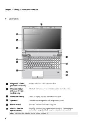 Page 84
Chapter 1. Getting to know your computer
„B570/B570e
Integrated camera 
(Select models only)Use the camera for video communication.
Wireless module 
antennas (Select 
models only)The built-in antennas ensure optimal reception of wireless radio.
Computer displayThe LCD display provides brilliant visual output. 
SpeakersThe stereo speakers provide rich and powerful sound.
Power buttonPress this button to turn on the computer.
OneKey Rescue 
system buttonPress this button to open OneKey Rescue system (If...