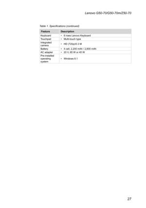 Page 3127
Lenovo G50-70/G50-70m/Z50-70
Table 1. Specifications (continued)
FeatureDescription
Keyboard•	 6	rows	Lenovo	KeyboardTouchpad	•	 Multi-touch	typeIntegrated	camera•	 HD	(720p)/0.3	M
Battery•	 4	cell,	2,200	mAh	/	2,800	mAhAC	adapter•	 20	V,	65	W	or	45	WPre-installed	operating	system	•	 Windows	8.1 