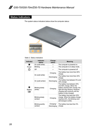 Page 3228
G50-70/G50-70m/Z50-70 Hardware Maintenance Manual
Status indicators
The	system	status	indicators	below	show	the	computer	status:

Table 2. Status indicators
IndicatorIndicatorstatusChargestatusMeaning
1
Power
On	(solid	white)---The	computer	is	powered	on.Blinking---The	computer	is	in	sleep	mode.
Off---The	computer	is	powered	off.
2
Battery
On	(solid	white)ChargingThe	battery	has	more	than	80%	charge.
DischargingThe	battery	has	more	than	20%	charge.
On	(solid	amber)DischargingThe	battery	has	between...