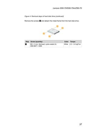 Page 4137
Lenovo G50-70/G50-70m/Z50-70
Figure 4. Removal steps of hard disk drive (continued)
Remove	the	screws	3	and	detach	the	metal	frame	from	the	hard	disk	drive.	



StepScrew (quantity)ColorTorque
3M3	×	3	mm,	flat-head,	nylok-coated	(4)		HDD	BKT	+	HDDWhite2.5	~	3.0	kgf*cm 