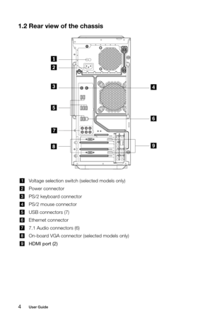 Page 94User Guide
1.2 Rear view of the chassis
Voltage selection switch (selected models only)
Power connector
PS/2 keyboard connector
PS/2 mouse connector
USB connectors (7)
Ethernet connector
7.1 Audio connectors (6)
On-board VGA connector (selected models only)
HDMI port (2) 