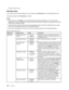 Page 138 


7\SH WKHGDWHRU WLPH 
6HFXULW\
PHQX 
,I
\RX QHHG WR VHW WKH VHFXULW\ IHDWXUHVRI\RXU FRPSXW HUVHOHFW 6HFXULW\ IURP WKH7KLQN3 DG6HWXS PHQX
7KH
IROORZLQJ WDEOHOLVWVWKH6HFXULW\ PHQXLWHPV
1RW
HV
a
HIDXOW YDOXHVDUHLQ EROGIDFH 7KH GHIDXOW VHWWLQJV DUHDOU HDG\ RSWLPL] HGIRU \RX ,I\RX FRQVLGHU
FKDQJLQJ
WKHFRPSXW HUFRQ1JXU DWLRQSURFHHG ZLWKH[WU HPH FDXWLRQ 6HWWLQJWKHFRQ1JXU DWLRQLQFRUU HFWO\
PLJKW
FDXVH XQH[SHFW HGUHVXOWV
a
,QHDFK VXEPHQX SUHVV WKH(QWHUNH\ WR VKRZ VHOHFWDEOH RSWLRQVDQGVHOHFW...