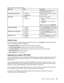 Page 143 

7
DEOH 6WDU WXS PHQX LWHPV FRQWLQXHG0HQX
LWHP 9DOXH &RPPHQWV GHYLFHV
WKDWGRQRW KDYH WKH8(),
HQDEOHG
RSHUDWLQJ V\VWHP8(),/
HJDF\%RRW3ULRULW\
a8(), )LUVW
a
/HJDF\ )LUVW
6HOHFWSULRULW\ RIERRW RSWLRQ EHWZHHQ
8(),
DQG/HJDF\ %RRW
0RGH a
4XLFN
a
LDJQRVWLFV
6FUHHQ GXULQJ WKH326 7
a
4XLFN 7KH 7KLQN3 DG/RJR VFUHHQ LV
GLVSOD\HG
a
LDJQRVWLFV 7H [W PHVVDJHV DUH
GLVSOD\HG
1RW
H