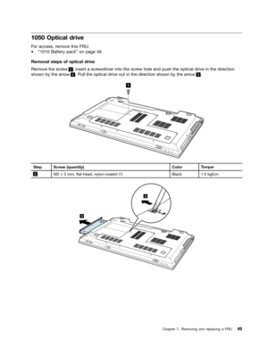 Page 55 


2SWLFDO GULYH 
)
RU DFFHVV UHPRYH WKLV)58
a
W %DWWHU\SDFNX RQSDJH 
5HPRYDO
VWHSV RIRSWLFDO GULYH
5HPRYH
WKHVFUHZ    
LQVHU WD VFU HZGULYHU LQWRWKH VFUHZ KROH DQGSXVK WKHRSWLFDO GULYHLQWKH GLUHFWLRQ
VKRZQ
E\WKH DUURZ    
3XOO WKH RSWLFDO GULYHRXWLQWKH GLUHFWLRQ VKRZQ E\WKH DUURZ     
 6
WHS 6FUHZ TXDQWLW\ &RORU
7RU TXH   0
