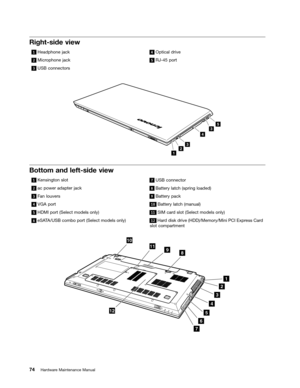 Page 80 

5LJKWVLGH
YLHZ 
  +HDGSKRQH
MDFN    2SWLFDO
GULYH 
  0LFU
RSKRQH MDFN    5-
SRUW 
  86%
FRQQHFW RUV 
 
%RWW
RPDQG OHIWVLGH YLHZ 
  .
HQVLQJW RQVORW    86%
FRQQHFW RU 
  DF
SRZHU DGDSWHUMDFN    %DWW
HU\ODWFK VSULQJ ORDGHG 
  )
DQ ORXYHUV    %DWW
HU\SDFN 
  9*$
SRUW    %DWW
HU\ODWFK PDQXDO 
  +0,
SRUW6HOHFW PRGHOV RQO\    6,0
FDUGVORW 6HOHFW PRGHOV RQO\ 
  H6$
7$86% FRPER SRUW6HOHFW PRGHOV RQO\    +DU
GGLVN GULYH +0HPRU \0LQL3&,([SU HVV&DU G
VORW
FRPSDU WPHQW...