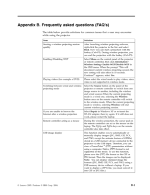 Page 61Appendix B. Frequently asked questions (FAQ’s) 
The table below provide solutions for common issues that a user may encounter 
while using the projector. 
 Item Solution 
Starting a wireless projecting session 
quickly 
After launching wireless projecting software, 
right-click the projector in the list, and select 
Bind. Now you can start a projection with the 
hotkey (Ctrl+F5). During wireless projection, you 
can end the projection with the hotkey (Ctrl+F5). 
Enabling/Disabling WEP Select Menu on the...