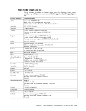 Page 83Worldwide telephone list 
Phone numbers are subject to change without notice. For the most current phone 
numbers, go to http://www.lenovo.com/think/support and click Support phone 
list. 
 Country or Region Telephone Number 
Africa Africa: +44 (0)1475-555-055 
South Africa: +27-11-3028888 and 0800110756 
Central Africa: Contact the nearest IBM Business Partner 
Argentina 0800-666-0011 (Spanish) 
Australia 131-426 (English) 
Austria Up and running support: 01-24592-5901 
Warranty service and support:...