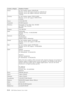 Page 84Country or Region Telephone Number 
France Up and running support: 0238-557-450 
Warranty service and support (hardware): 0810-631-213 
Warranty service and support (software): 0810-631-020 
 
(French) 
Germany Up and running support: 07032-15-49201 
Warranty service and support: 01805-25-35-58 
(German) 
Greece +30-210-680-1700 
Guatemala 335-8490 (Spanish) 
Honduras Tegucigalpa & San Pedro Sula: 232-4222 
San Pedro Sula: 552-2234 
(Spanish) 
Hungary +36-1-382-5720 
India 1600-44-6666 
Alternate Toll...