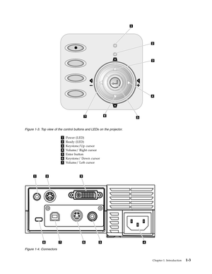 Page 191 Power (LED) 
2 Ready (LED) 
3 Keystone/Up cursor 
4 Volume/ Right cursor 
5 Enter button 
6 Keystone/ Down cursor 
7 Volume/ Left cursor
   
 
Figure 1-3. To p view of the control buttons and LEDs on the projector.
   
Figure 1-4. Connectors
 
Chapter 1. Introduction 1-3 