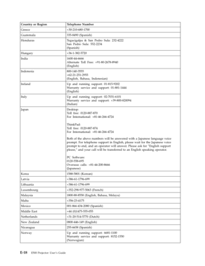 Page 72Country or Region Telephone Number 
Greece +30-210-680-1700 
Guatemala 335-8490 (Spanish) 
Honduras Tegucigalpa & San Pedro Sula: 232-4222 
San Pedro Sula: 552-2234 
(Spanish) 
Hungary +36-1-382-5720 
India 1600-44-6666 
Alternate Toll Free: +91-80-2678-8940 
(English) 
Indonesia 800-140-3555 
+62-21-251-2955 
(English, Bahasa, Indonesian) 
Ireland Up and running support: 01-815-9202 
Warranty service and support: 01-881-1444 
(English) 
Italy Up and running support: 02-7031-6101 
Warranty service and...