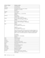 Page 72Country or Region Telephone Number 
Greece +30-210-680-1700 
Guatemala 335-8490 (Spanish) 
Honduras Tegucigalpa & San Pedro Sula: 232-4222 
San Pedro Sula: 552-2234 
(Spanish) 
Hungary +36-1-382-5720 
India 1600-44-6666 
Alternate Toll Free: +91-80-2678-8940 
(English) 
Indonesia 800-140-3555 
+62-21-251-2955 
(English, Bahasa, Indonesian) 
Ireland Up and running support: 01-815-9202 
Warranty service and support: 01-881-1444 
(English) 
Italy Up and running support: 02-7031-6101 
Warranty service and...