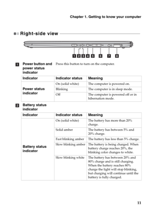 Page 15Chapter 1. Getting to know your computer
11
Right-side view  - - - - - - - - - - - - - - - - - - - - - - - - - - - - - - - - - - - - - - - - - - - - - - - - - - - - - - - - - - - - - - - - - - - - - - - - - - - - - - - - - - 
Power button and 
power status 
indicatorPress this button to turn on the computer.
Indicator Indicator status Meaning
Power status 
indicator
On (solid white) The computer is powered on.
BlinkingThe computer is in sleep mode.
Off The computer is powered off or in 
hibernation...