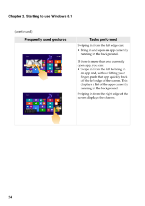 Page 2824
Chapter 2. Starting to use Windows 8.1
(continued)
Frequently used gesturesTasks performed
Swiping in from the left edge can:
ing in and open an app currently 
running in the background.
If there is more than one currently 
open app, you can:
Swipe in from the left to bring in 
an app and, without lifting your 
finger, push 
that app quickly back 
off the left edge of the screen. This 
displays a list of the apps currently 
running in the background.
Swiping in from the right edge of the 
screen...