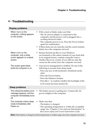 Page 35
Chapter 4. Troubleshooting
31
Troubleshooting  - - - - - - - - - - - - - - - - - - - - - - - - - - - - - - - - - - - - - - - - - - - - - - - - - - - - - - - - - - - - - - - - - - - - - - - - - - - - - - - - - - - - - - 
Display problems
When I turn on the 
computer, nothing appears 
on the screen.•
If the screen is blank, make sure that:
- The AC power adapter is connected to the 
computer, and the power cord is plugged into a 
working electrical outlet.
- The computer power is on. Press the Power...