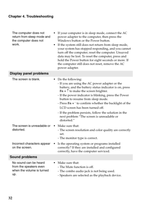 Page 36
32
Chapter 4. Troubleshooting
The computer does not 
return from sleep mode and 
the computer does not 
work. 
If your computer is in sleep mode, connect the AC 
power adapter to the computer, then press the 
Windows button or the Power button.
 If the system still does not return from sleep mode, 
your system has stopped responding, and you cannot 
turn off the computer; reset the computer. Unsaved 
data may be lost. To reset the computer, press and 
hold the Power button for eight seconds or more. If...