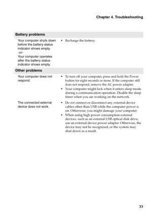 Page 37Chapter 4. Troubleshooting
33
Battery problems
Your computer shuts down 
before the battery status 
indicator shows empty.
-or-
Your computer operates 
after the battery status 
indicator shows empty.Recharge the battery.
Other problems
Your computer does not 
respond.To  turn off your computer, press and hold the Power 
button for eight seconds or more. If the computer still 
does not respond, remove the AC power adapter.
Your computer might lock when it enters sleep mode 
during a communication...