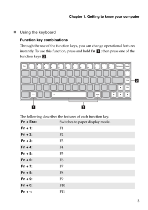 Page 7
Chapter 1. Getting to know your computer
3
„
Using the keyboard
Function key combinations
Through the use of the function keys, you can change operational features 
instantly. To use this function, press and hold  Fn  ; then press one of the 
function keys  .
The following describes the features of each function key.
Fn + Esc:Switches to paper display mode.
Fn + 1: F1
Fn + 2:F2
Fn + 3: F3
Fn + 4:F4
Fn + 5: F5
Fn + 6:F6
Fn + 7: F7
Fn + 8:F8
Fn + 9: F9
Fn + 0:F10
Fn + -: F11
a
b
ab b 