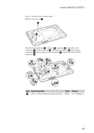 Page 37Lenovo IdeaTab A2107A
33
Figure 5. Removal steps of system board
Remove two screws  .
Peel off the microphone  , vibrator   , speakers  , detach the LCD 
connector  , touch connector  , USB board connector  , back camera 
connector  , power button board connector  ,volume up/down button 
connector .
StepScrew (quantity)ColorTorque
M1.6 × 2.5mm, flat-head, nylok-coated (2) Black 0.7 ± 0.05kgf.cm
a
a
a
dijbcefgh
cb
f
e
d
i
j
gh
a 